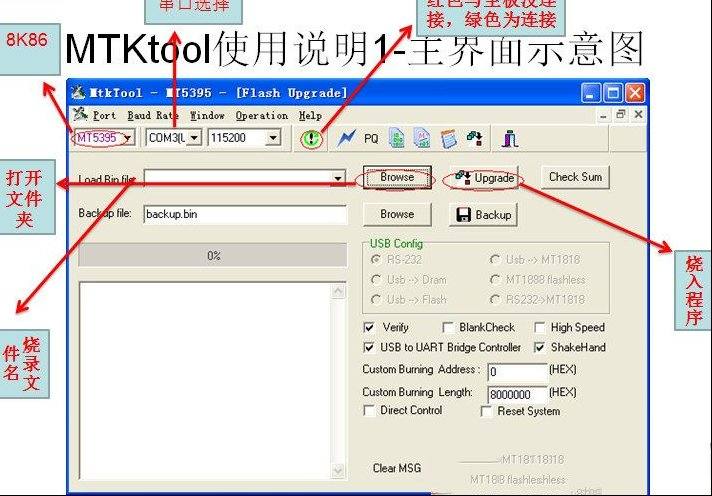 创维8K84机芯与8K86机芯升级方式及通用升级小板使用说明
