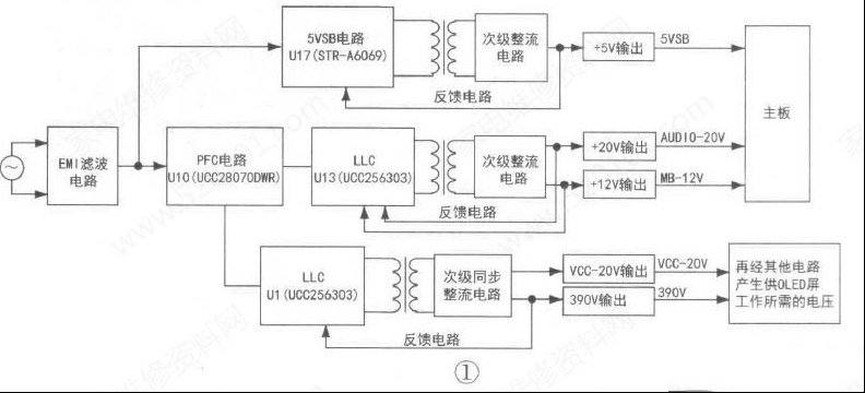 创维MKDY-R8T320-00电源板电路原理分析