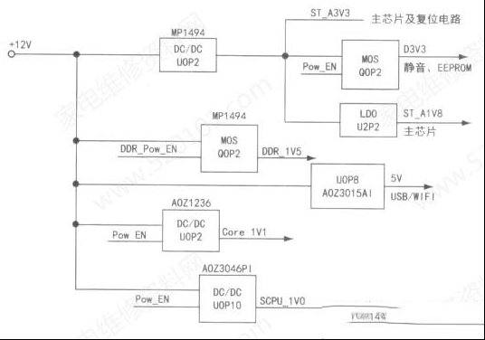 创维65E810S液晶电视（9R53机芯）指示灯闪烁不开机