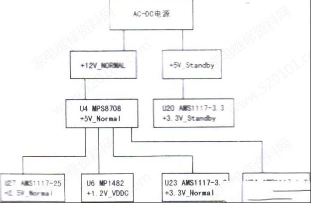 创维32K03HR液晶电视不开机的故障检修