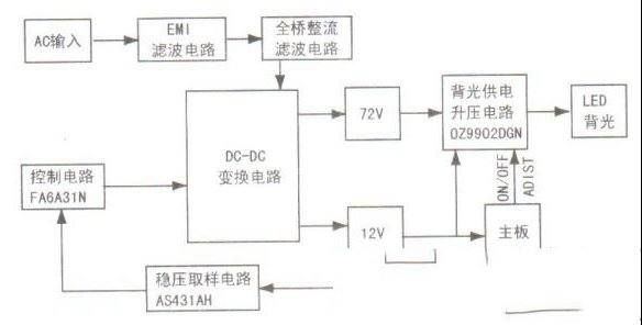 创维MKDY-G4U911-00型开关电源电路原理分析