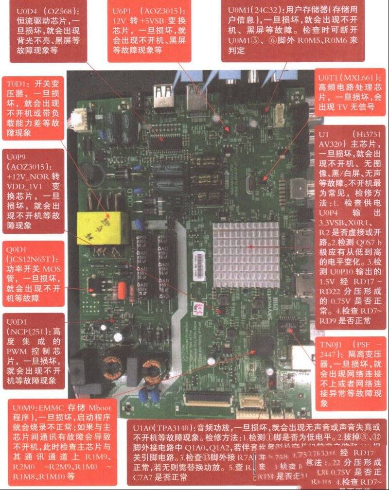 创维40E3500液晶电视主板维修图解