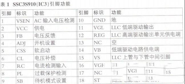 创维60Q8液晶电视开机观看一段时间后自动关机