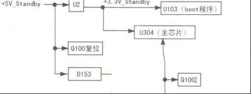 创维47E760A液晶电视指示灯红灯亮不开机的检修思路