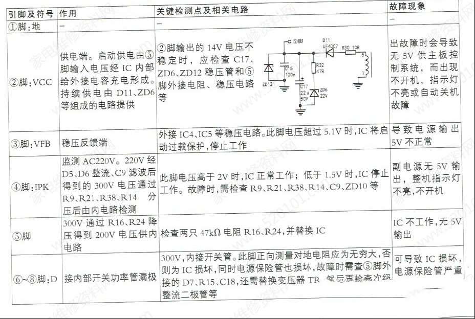 创维168P-P5F011-00电源板5V电压形成块FSL206参数