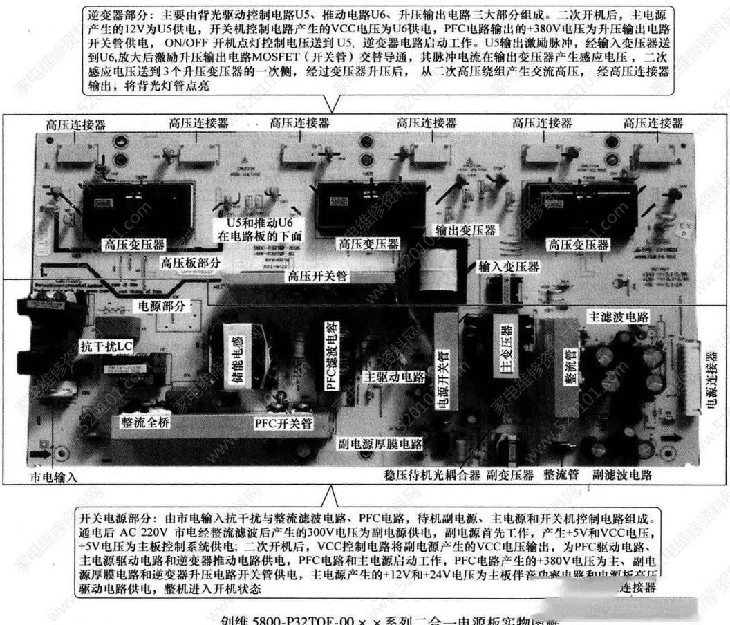 创维5800-P32TQF-00系列二合一电源板电路原理与检修思路