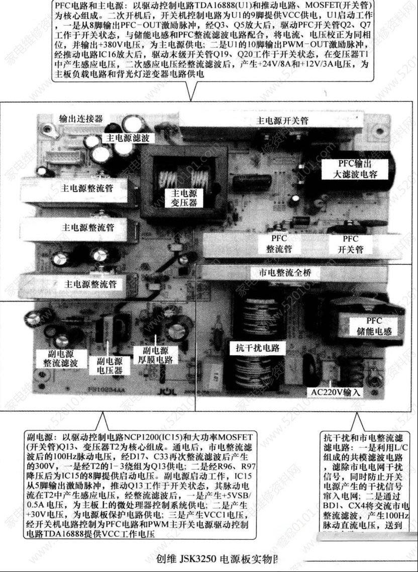 创维JSK3250电源板电路原理与检修思路
