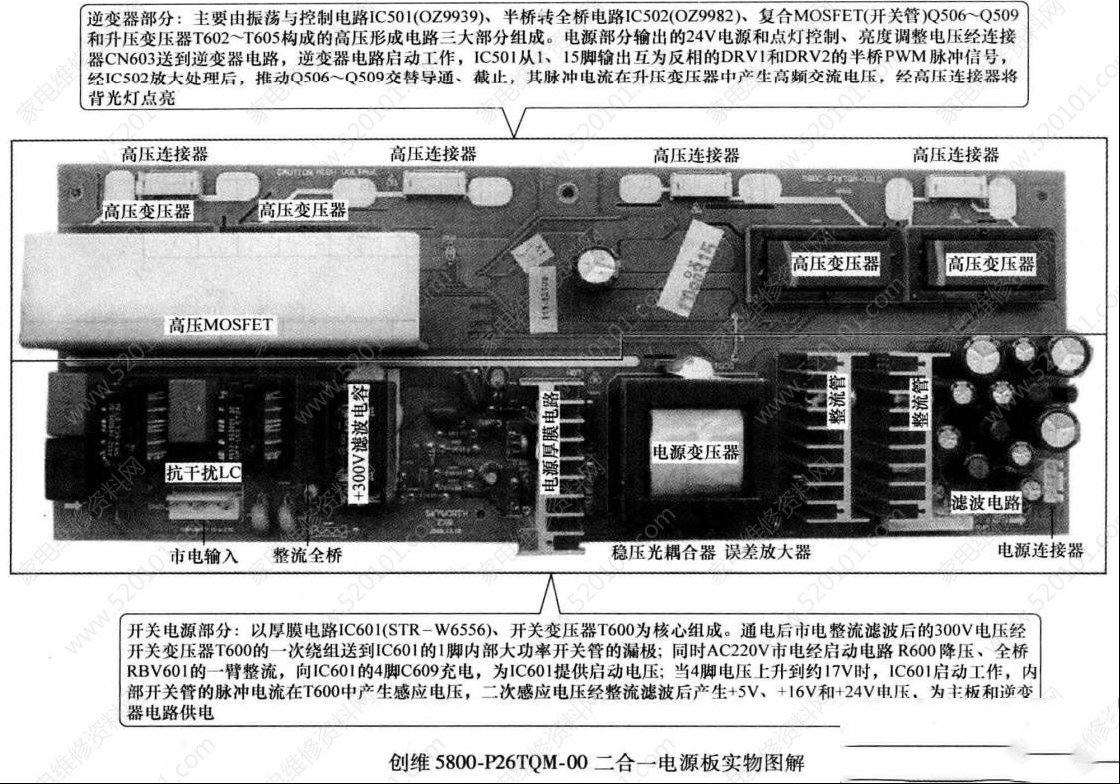 创维5800-P26TQM-00系列二合一电源板电路原理与检修思路