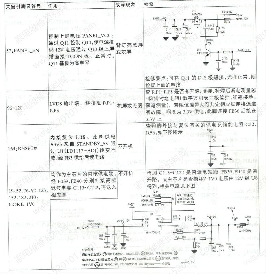 创维8R系列机芯采用RTD2649芯片的故障查询