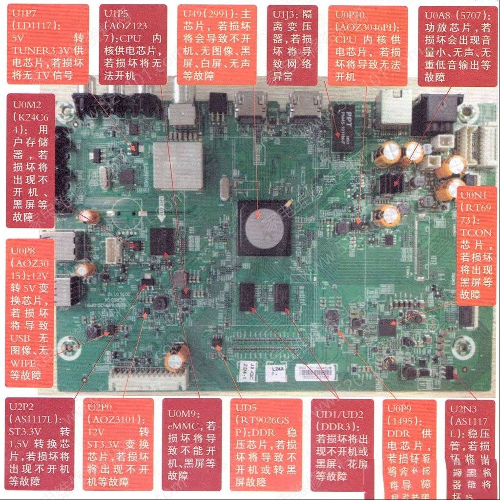 创维液晶电视9R52机芯主板维修图解