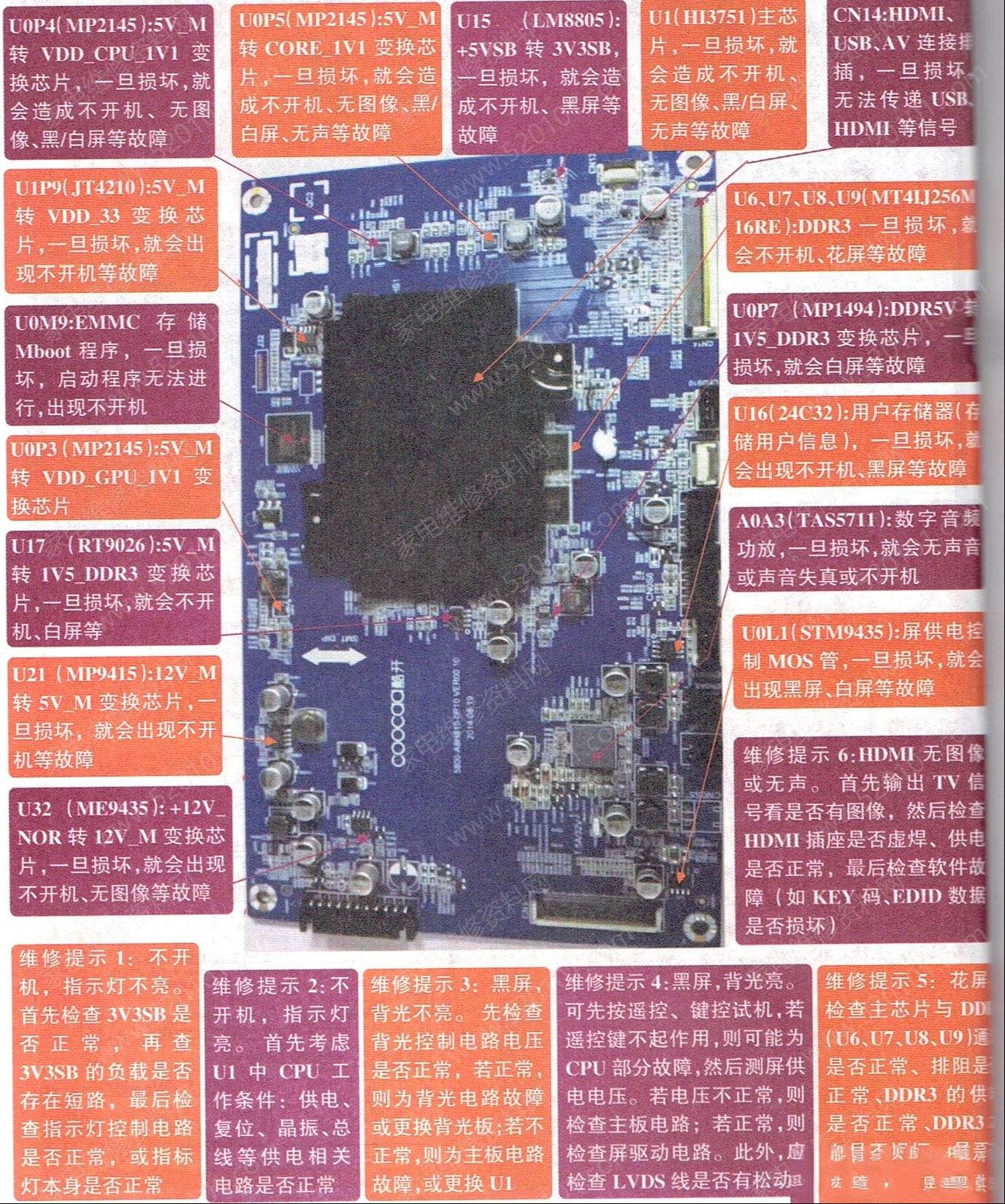 创维14A55液晶电视彩电信号板维修图解