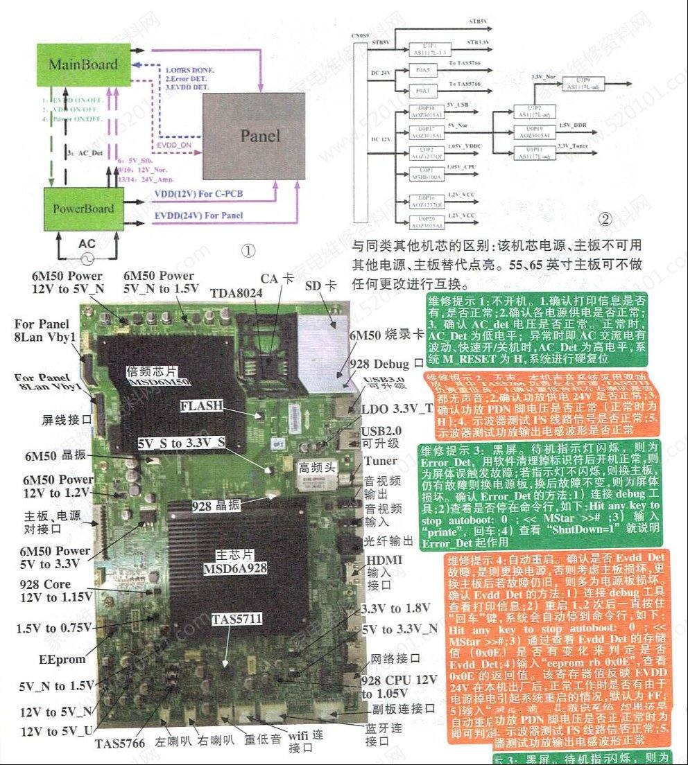 创维液晶电视8S87机芯主板维修图解
