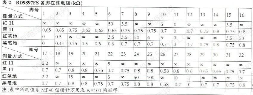 创维42L28RM液晶电视黑屏有声音的检修思路
