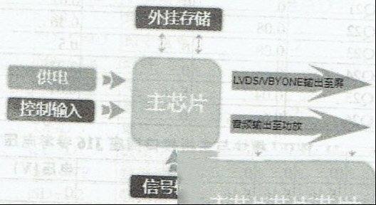创维液晶电视开机打印信息解析与故障诊断