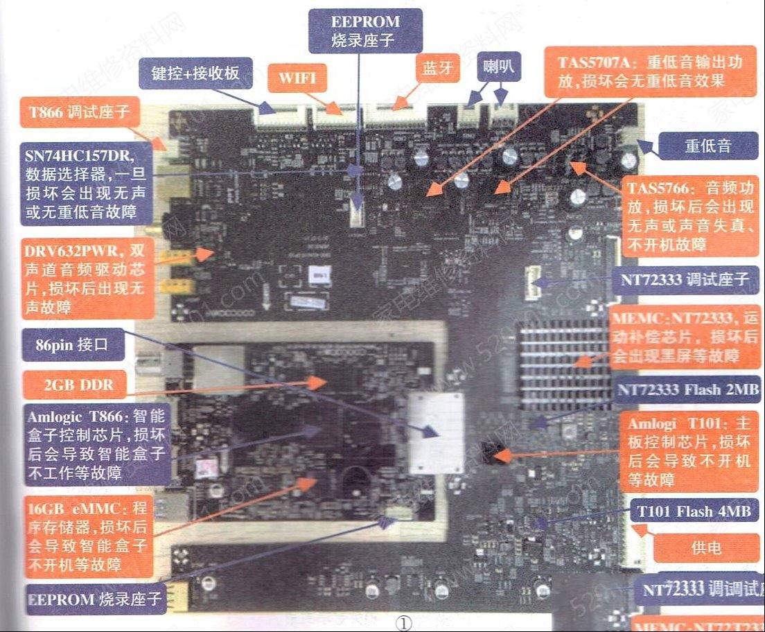 创维5A01机芯液晶电视常见检修思路图解