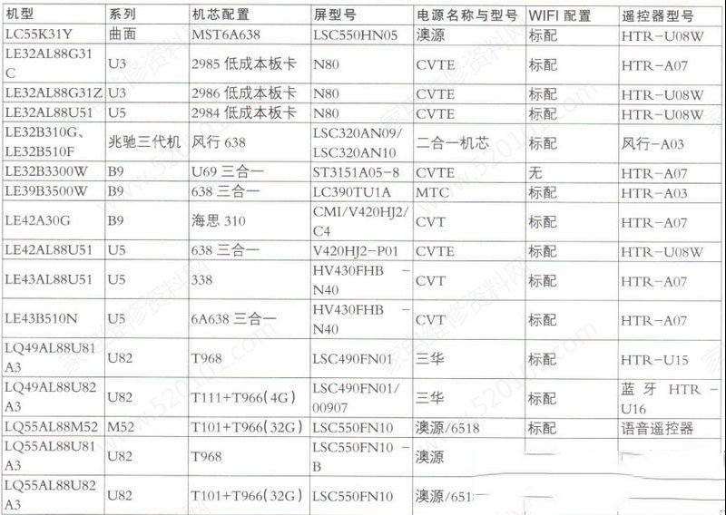 海尔新款LED液晶电视主要配置参数对照表