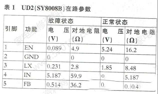 海尔LE32B3300W液晶电视二次不开机的检修思路