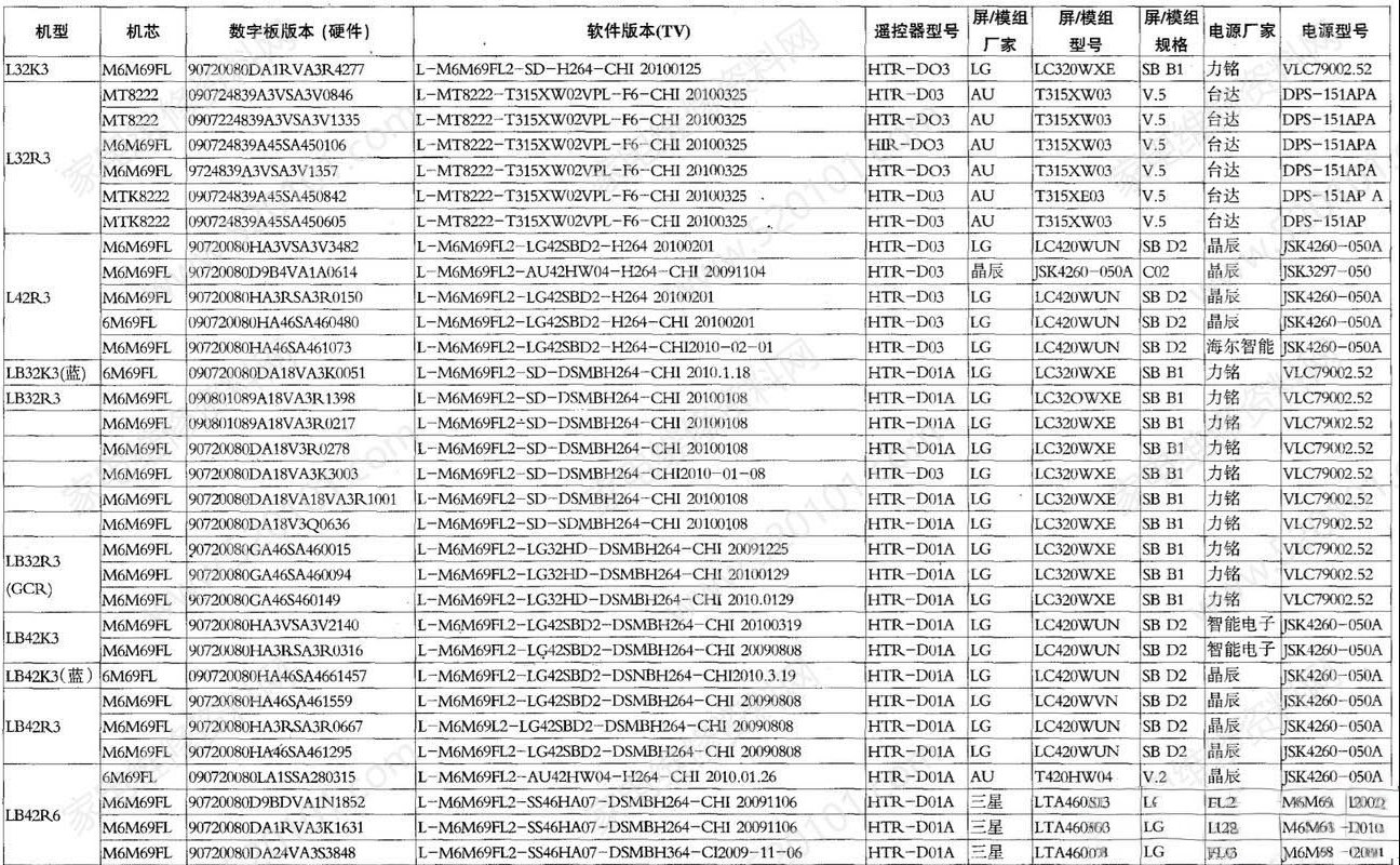 海尔液晶电视家电下乡机型配置表