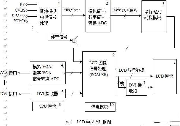 TCL LCD电视线路原理(多图)