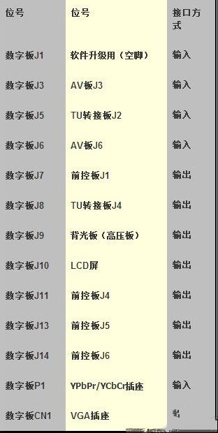 TCL 2026A液晶电视原理和维修