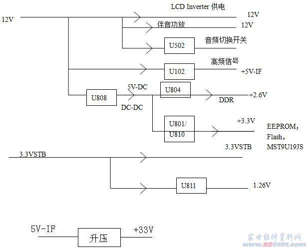 TCL MS19C机芯整机各组件信号流程资料（图）