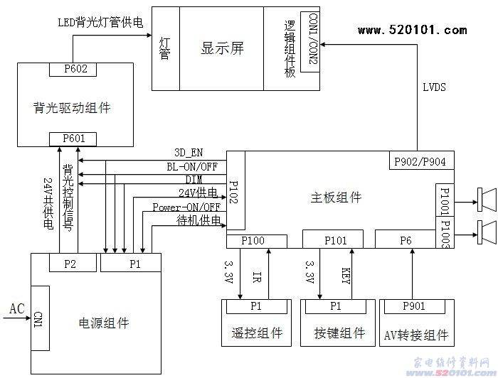 TCL MT36机芯液晶电视维修技术资料（图）