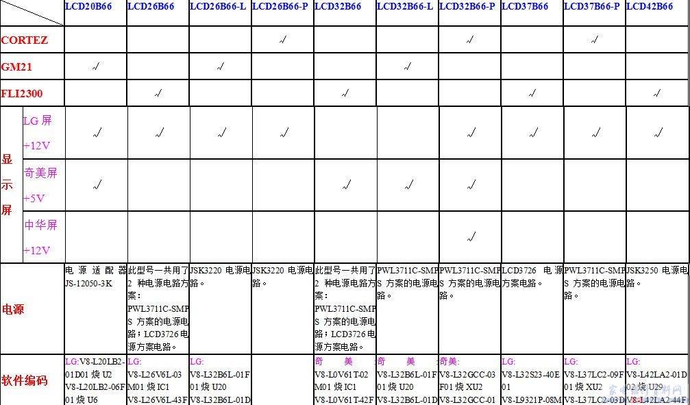 TCL B66系列液晶各机型详细技术参数对照表