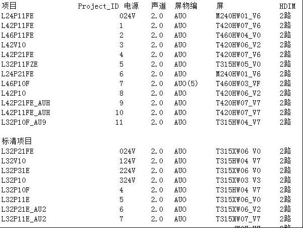 TCL MS48（AP）机芯系列液晶电视屏参
