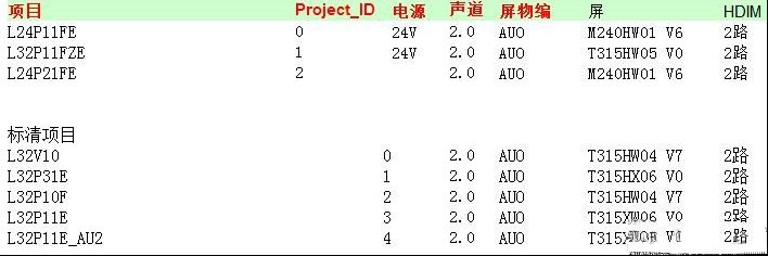 TCL MS48（LA）机芯系列液晶电视屏参