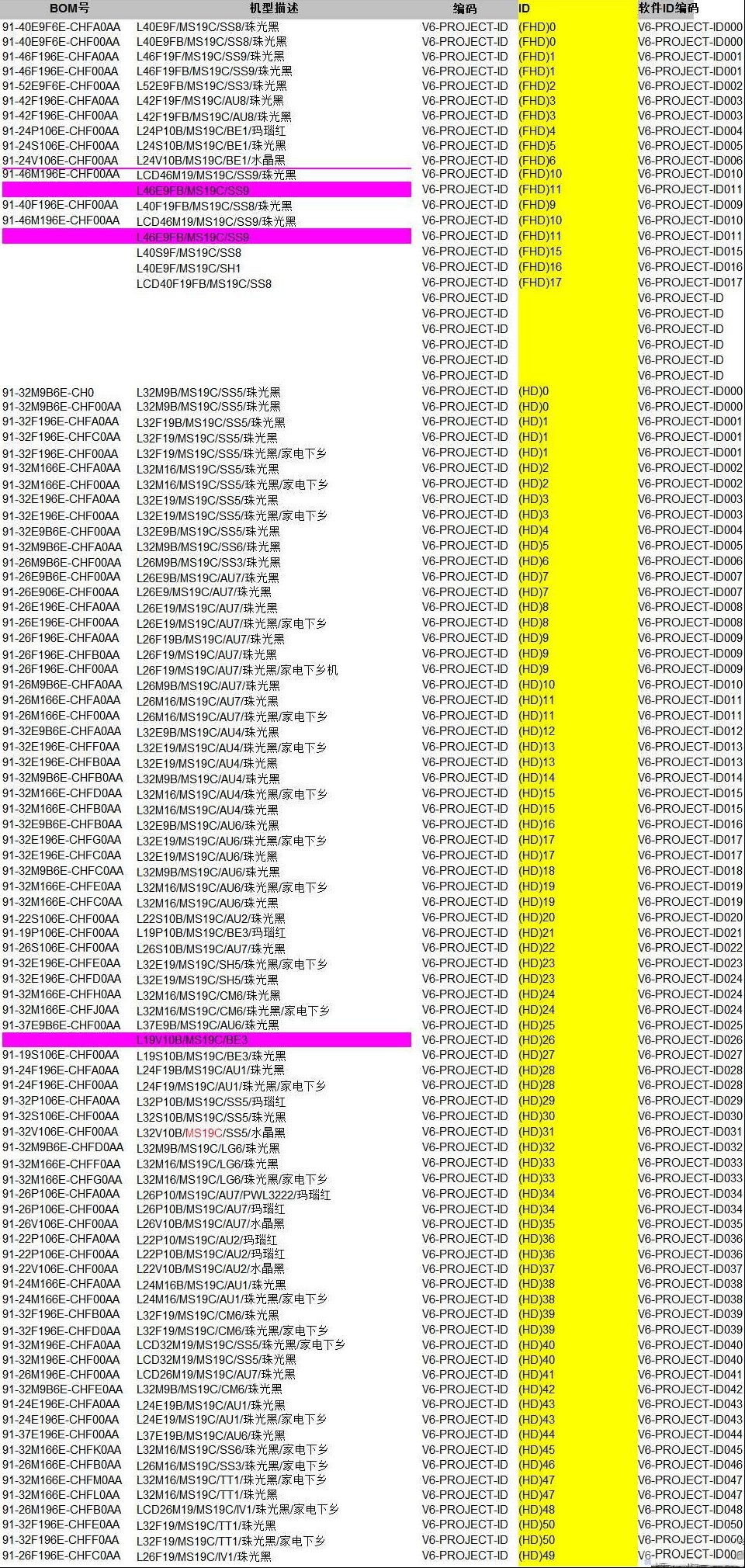TCL MS19C机芯液晶电视屏参表
