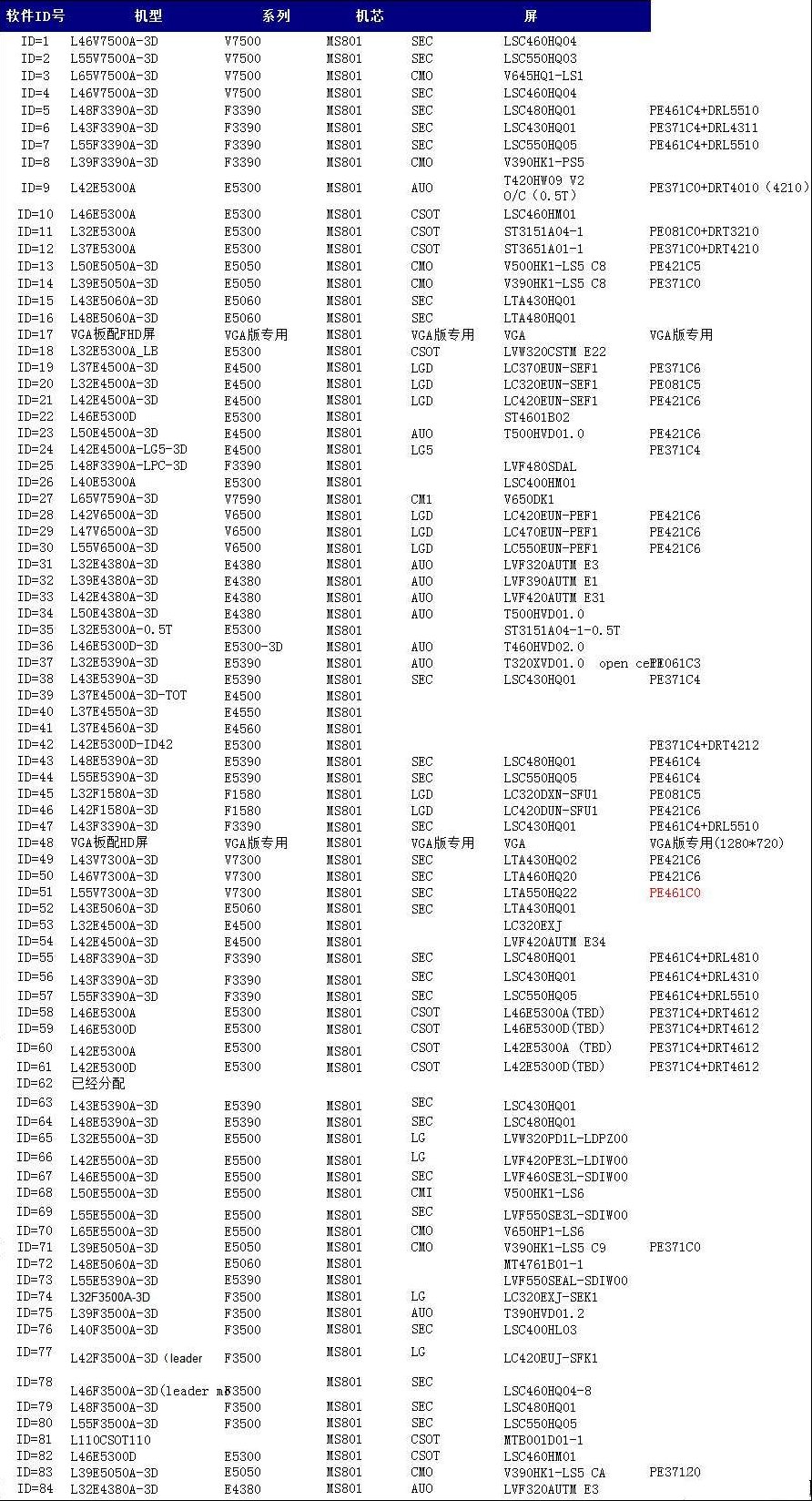 TCL MS801机芯液晶电视屏参表