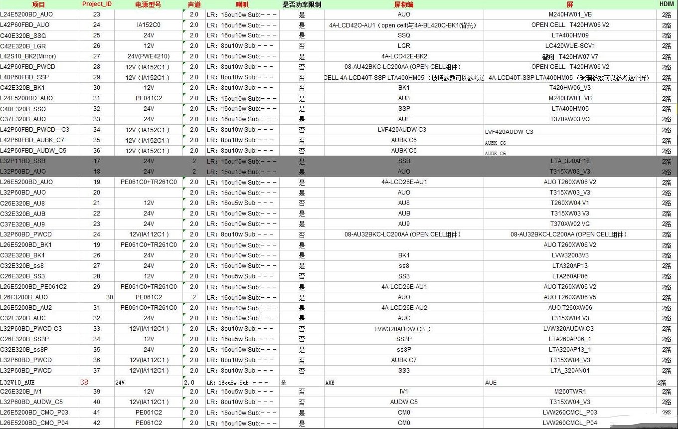 TCL MS48 P60(CN新UI)机芯液晶屏参