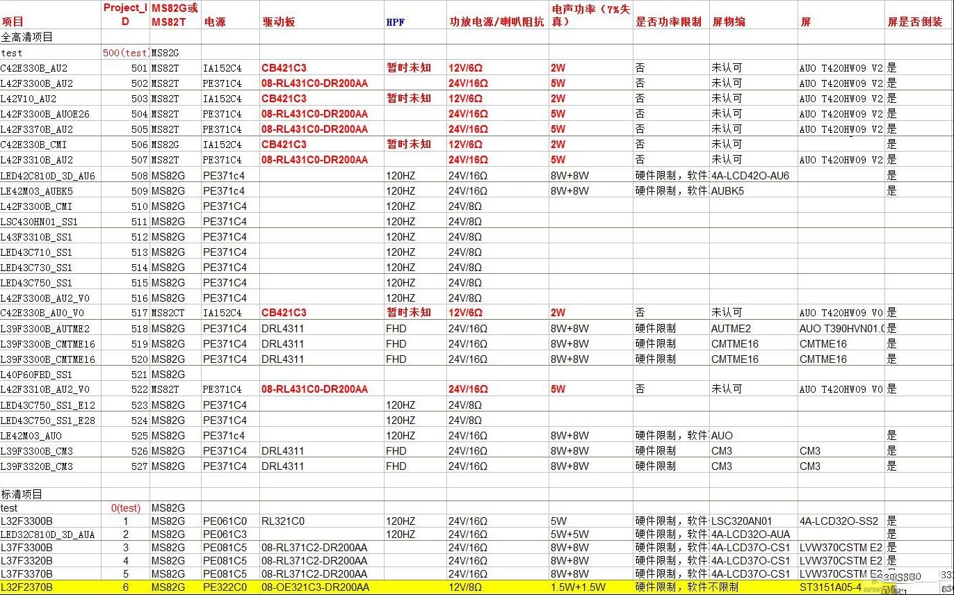 TCL MS82G/MS82T机芯液晶电视屏参表