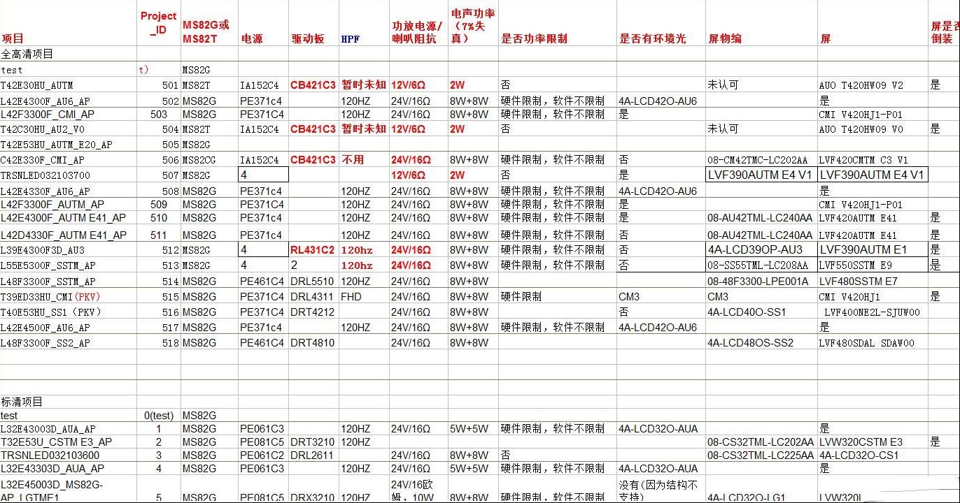 TCL MS82G/MS82T(AP)机芯液晶电视屏参表