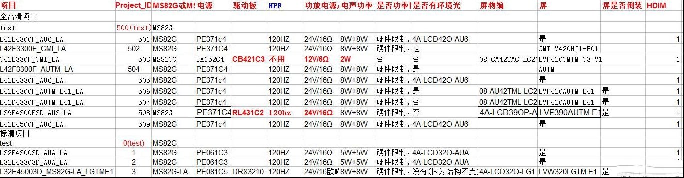 TCL MS82G/MS82T(LA)机芯液晶电视屏参表
