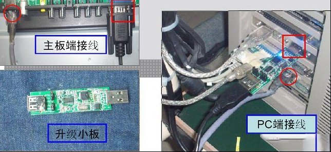 TCL MS28机芯采用超级终端升级方法（图）