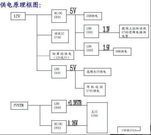 TCL MS91机芯供电原理方框图