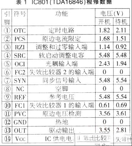 TCL HID29189开机声像全无，指示灯间隔约1秒闪烁一次