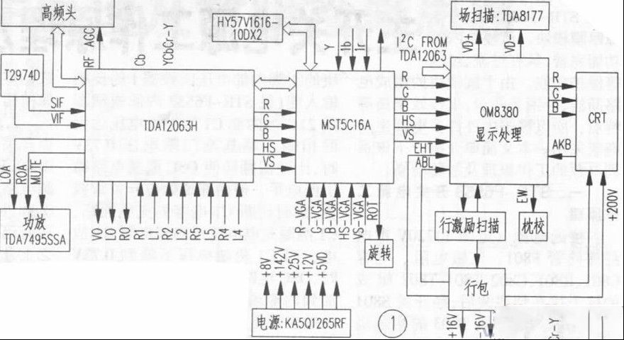 TCL MS21机芯高清彩电工作原理及维修（图）