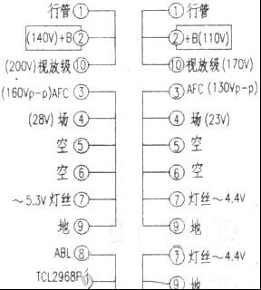 TCL 2968P彩电行变的代换