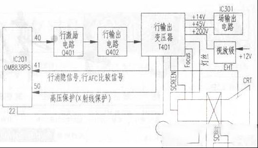 TCL 2980G彩电行扫描电路常见故障检修