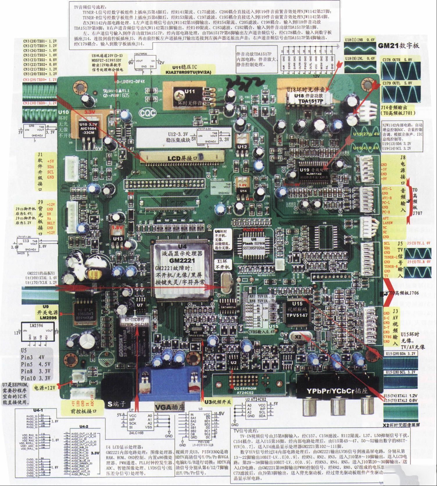 TCL GM21机芯液晶平板电视原理与维修