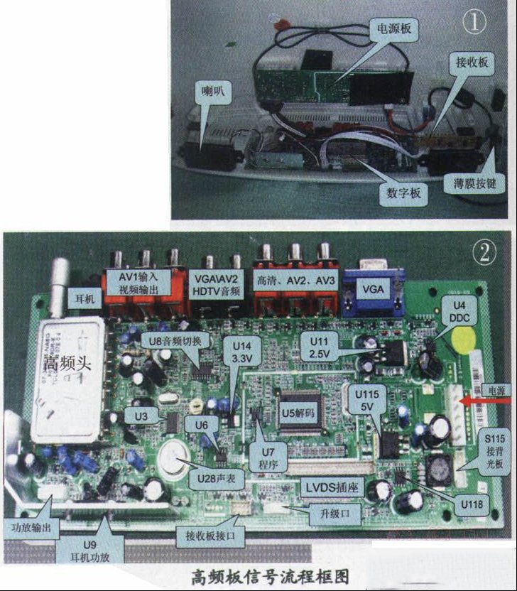 TCL LCD MS18机芯液晶电视维修图解
