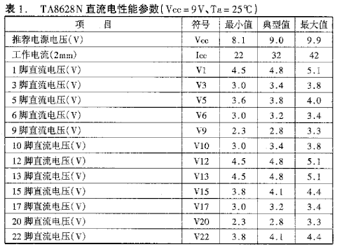 王牌TCL9529型彩电TV/AV切换开关TA8628N检修数据