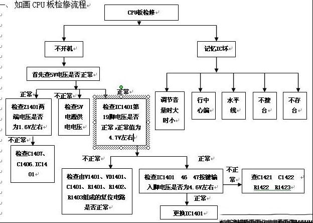 TCL如画系列彩电维修资料(AT2927i、AT2935i、AT3486i、HiD2988i）图