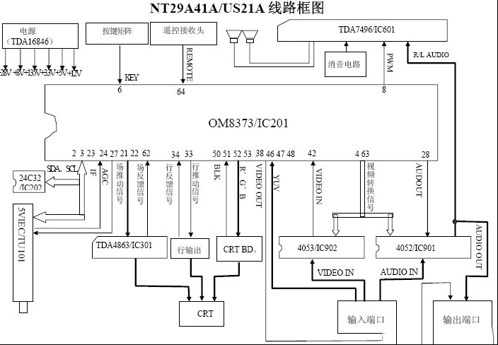 TCL 50HZ CRT新品彩电NT29A41A US21A原理描述