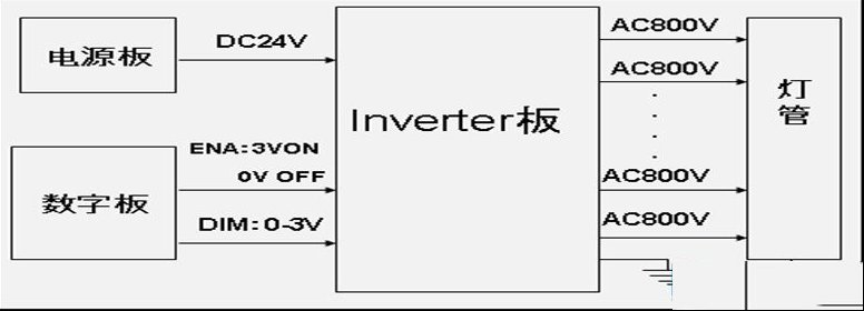 液晶屏背光板工作原理及维修