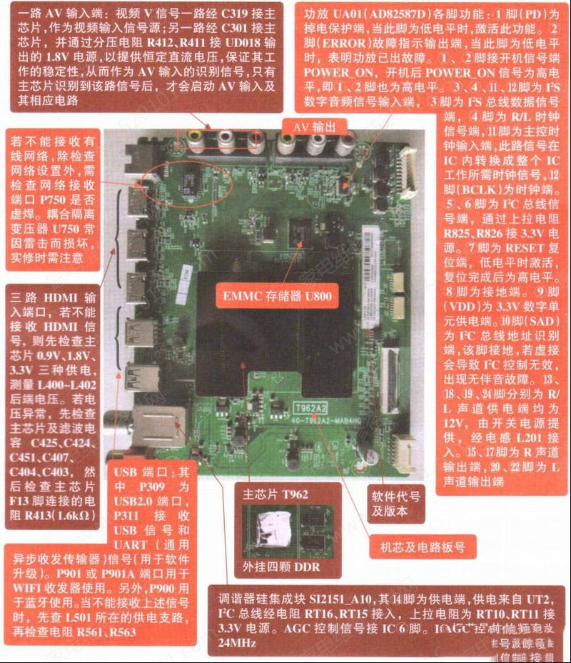 TCL T962A2机芯液晶电视主板维修图解