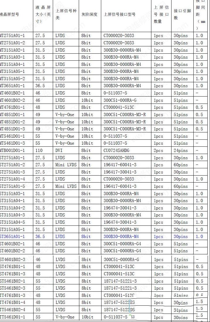 华星光电液晶屏接口参数速查一览表