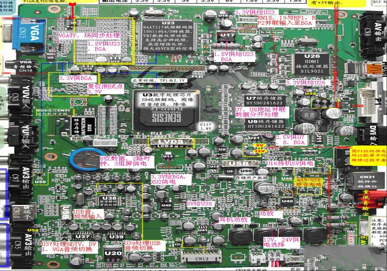 TCL液晶电视GC32数字板电路图解和故障排除